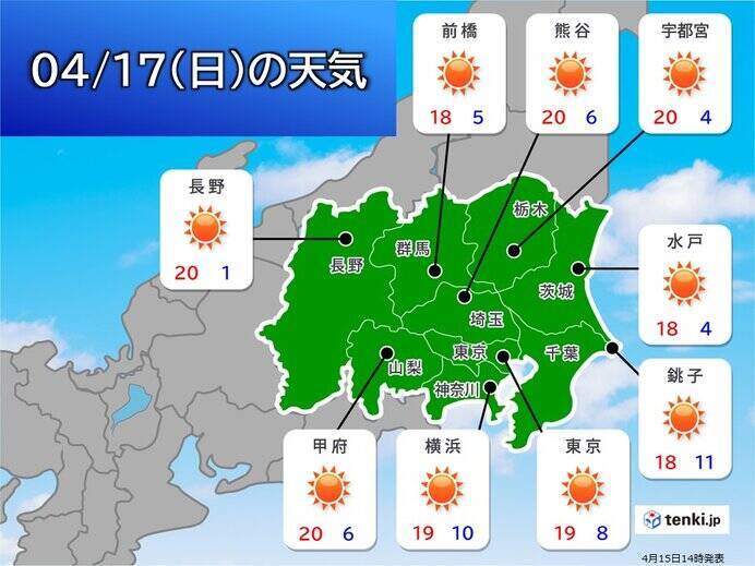 土日の関東 晴れて寒さ解消 花粉 紫外線 服装選びに注意 台風の影響で高波も 22年4月15日 エキサイトニュース