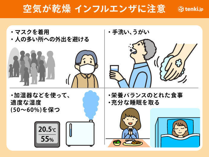 太平洋側で空気カラカラ　30日まで空気の乾燥続く　火の元に注意