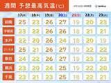 「関東週間　金・土曜は再び25℃超　季節外れの暑さに注意　天気は短い周期で変化」の画像4