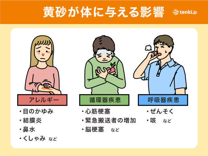 東京で黄砂を観測　今年6日目　北・東日本は広く飛来予想