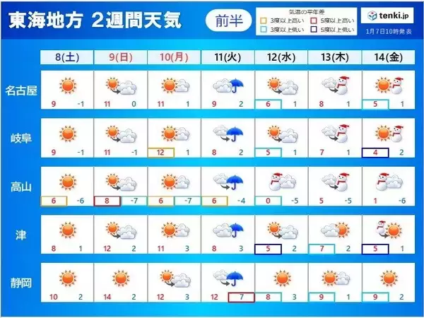 東海地方　三連休の天気　今年の「成人の日」の天気は?　連休明けは雨や雪の日が