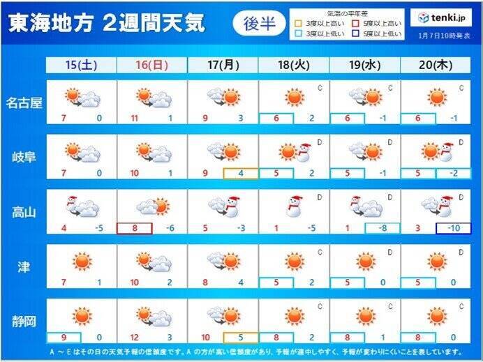 東海地方　三連休の天気　今年の「成人の日」の天気は?　連休明けは雨や雪の日が