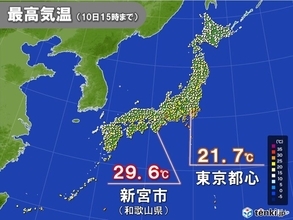 10日スポーツの日　西日本は30℃に迫る所も　東京都心は北風が優勢で夏日ならず