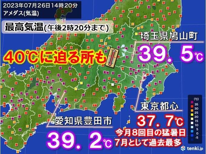 東京都心は今年最高37.7℃　7月の猛暑日最多日数を更新　来週も異常な暑さ続く