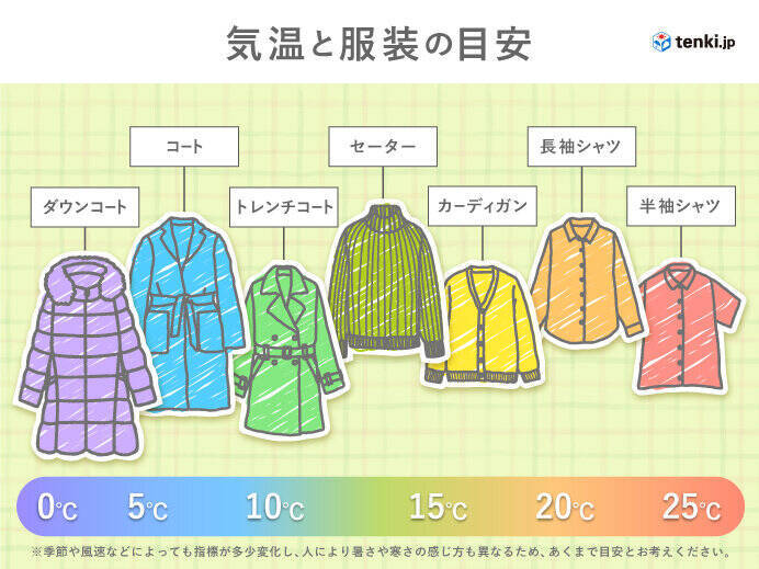 あす16日(月)　朝の通勤時間帯は広く雨や雪　東京の最高気温8℃　寒さ対策万全に