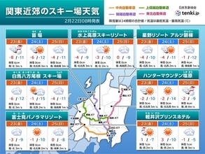 関東近郊　スキー場の週末天気　24日はスキー日和　なだれ注意　寒さ対策を万全に