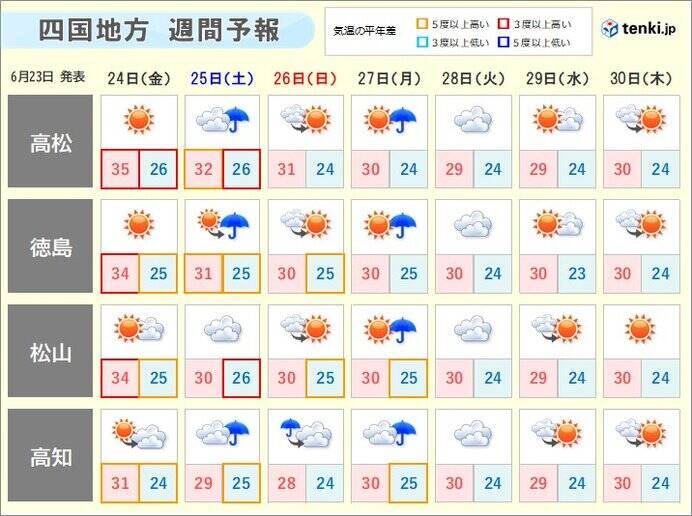 四国　松山市で今年四国初の猛暑日　あす24日も厳しい暑さに