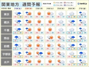 関東　週末は曇りや雨　4月並みの気温も　週明けはまた夏日　梅雨入り徐々に近づく