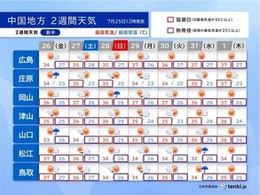 中国地方　夏空と猛暑続く　体温超えも増　午後は雷雨　屋外レジャーは天気急変に注意