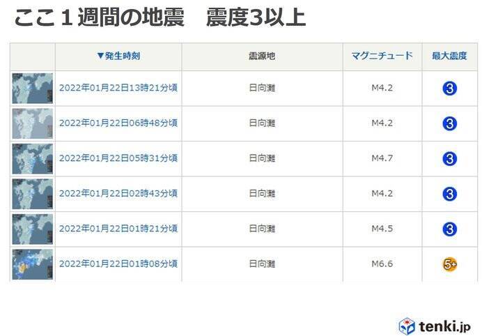 ここ1週間の地震回数 22日に大分県や宮崎県で最大震度5強 日頃から備えを 22年1月25日 エキサイトニュース