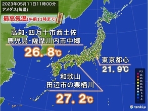 午前中から夏日続出　湿度低くカラッとした暑さ　週末は暑さ落ち着く　来週中頃は暑く