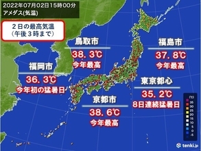 きょう2日も危険な暑さ　京都市で最高気温38.6℃