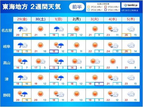 東海地方 ゴールデンウィークは雨のスタート この先の 天気と気温の傾向は 22年4月28日 エキサイトニュース