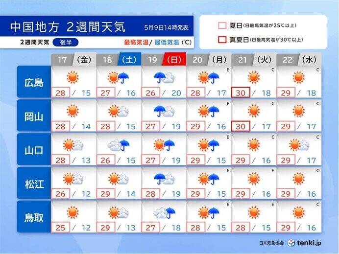 中国地方　向こう一か月は気温が高い　30℃以上の真夏日多く　熱中症対策を万全に