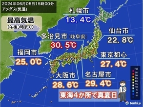 今日5日は東海の4か所で真夏日　明日6日も暑さ続く　来週は蒸し暑さアップ