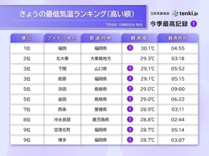 福岡で今年初の「超熱帯夜」今日も関東から九州で体温並みの猛烈な暑さ　熱中症に警戒