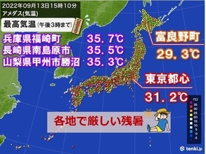 9月中旬なのに猛暑日の所も　あす14日も九州～東北は残暑続く　北海道は急に秋めく