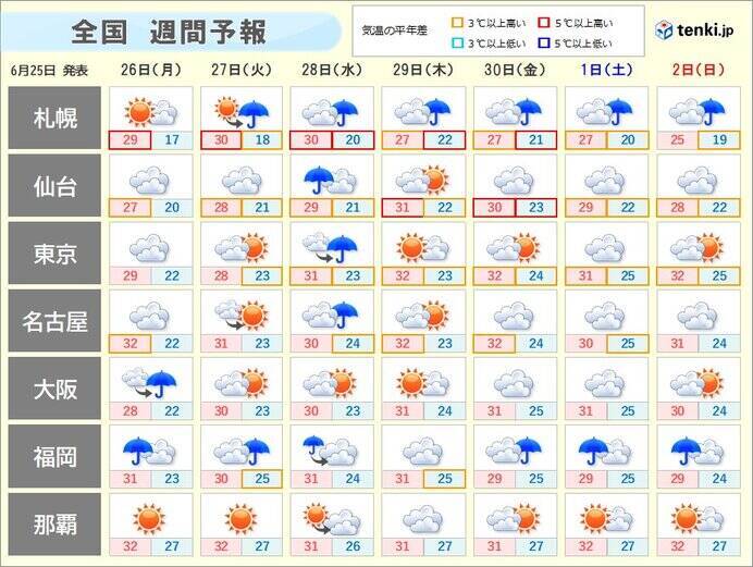 関東甲信で真夏日続出　梅雨明けした沖縄より暑かった　今週は熱中症に警戒の1週間