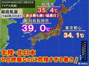 8月終盤なのに危険な暑さ　新潟県で39℃　札幌で最も遅い猛暑日　あすも猛暑続く