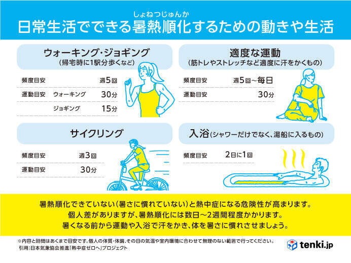 明日7日の朝　東海で激しい雨　週末は再び暑く　暑さに慣れるためには