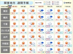 関東　明日こどもの日　晴れて夏日が続く　季節先取りの暑さはいつまで?