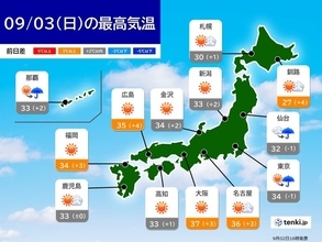 あす3日　9月とは思えない危険な暑さ　西日本を中心に体温超えも