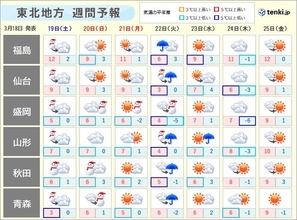 東北　地震の影響で地盤の緩んでいる所も　雪や雨強まり土砂災害の恐れ　まだ寒い日も