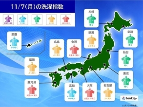 7日(月)の洗濯指数　広く「洗濯日和」だが　急な雨の所も　外干しは注意