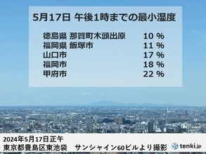 西日本と東日本はカラッとした晴天　明日18日は乾燥と熱中症に注意