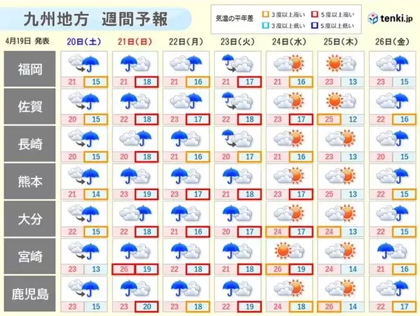 「九州　19日も黄砂飛来　5月並みの陽気　週末から「たけのこ梅雨」」の画像