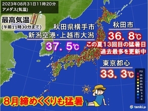 8月最後に「酷暑」も　新潟県で40℃に迫る予想気温　すでに体温を超える暑さも