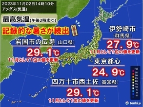 山口県や高知県で29℃超　九州～関東で夏日　記録更新が続出　連休も季節外れの暑さ