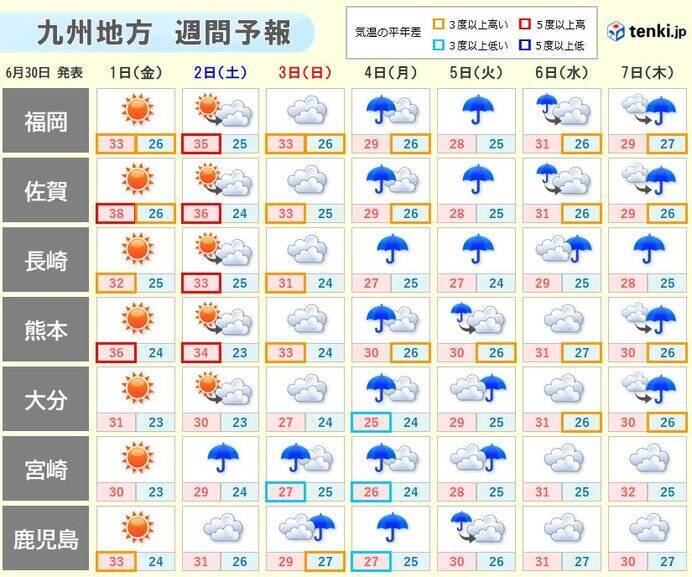 九州  福岡県に今年初の熱中症警戒アラート発表