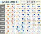 「九州  福岡県に今年初の熱中症警戒アラート発表」の画像3