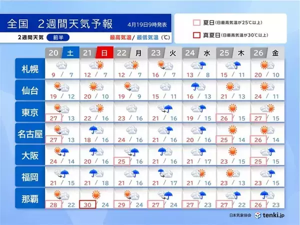 「西日本は来週にかけて雨が多い　高温傾向が続く　ゴールデンウイークは　2週間天気」の画像