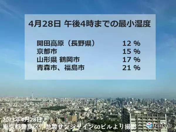 「日本海側や内陸で空気カラカラ　29日にかけて乾燥に注意」の画像