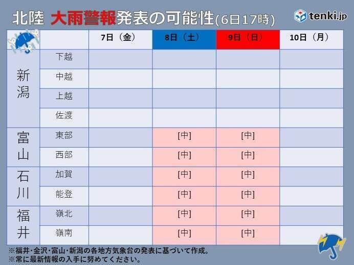 北陸　あすは猛暑、福井は37度予想　週末は警報級の大雨のおそれ