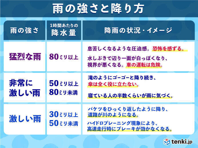 沖縄県　雨弱まっても土砂災害に警戒　今年全国初「熱中症警戒アラート」が発表