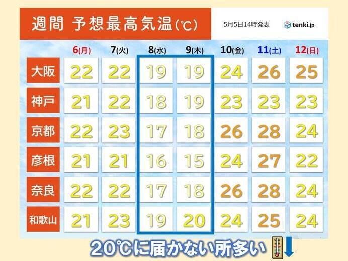 関西　今日も暑い　豊岡で2日連続の30度超え　GW最終日の明日は雨や風が強まる