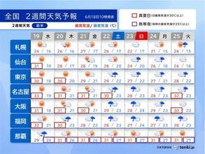 今週後半は本州も梅雨入りへ　雨でも30℃超えなど蒸し暑く　朝晩も熱中症対策を