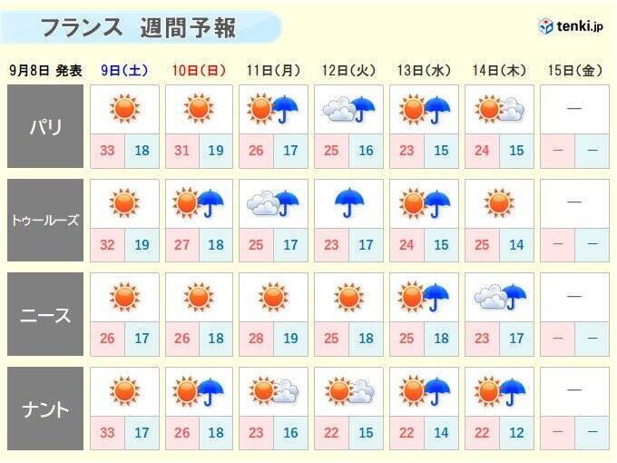 ラグビーの国際大会あす9日開幕　日本代表が初戦を戦うフランストゥールーズの天気は