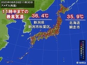 北海道～北陸を中心に午前中から猛暑　網走市など今年一番の暑さ　体温並みに