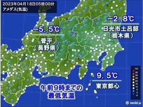 18日の関東甲信　冷えた朝　東京都心は8日ぶりに10℃下回る　午後は内陸中心に雨