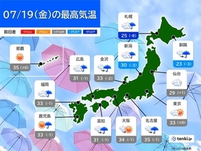 19日　太平洋側は厳暑と天気急変に注意　日本海側は雨や雷雨　東北は大雨に警戒