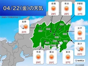 関東甲信　広く季節先取りの暑さ　夏日続出　真夏日に迫る所も　こまめな水分補給を