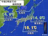 「最高気温　東日本・西日本は11月下旬並みの所も　北日本では日中も凍える寒さ」の画像1