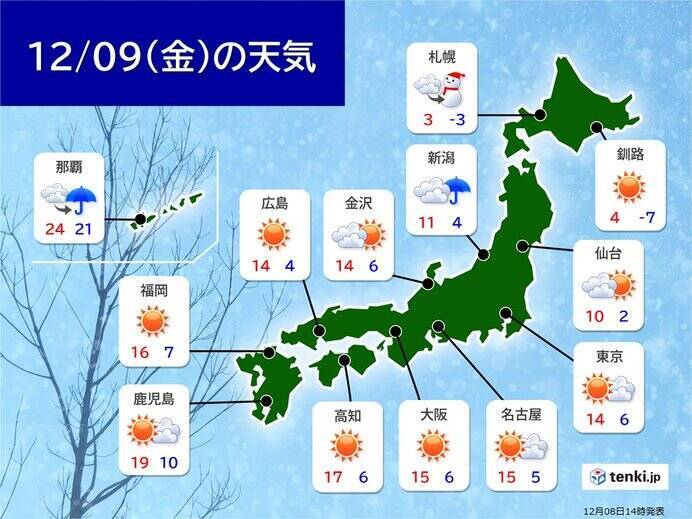 最高気温　東日本・西日本は11月下旬並みの所も　北日本では日中も凍える寒さ