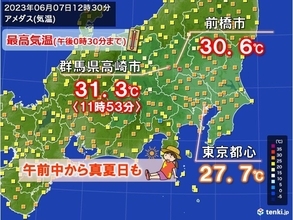 気温上昇　午前中から真夏日も　午後も熱中症警戒　あすは西から雨　かなり蒸し暑く