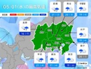 1日の関東　本降りの雨で今日とは一転ヒンヤリ　GW後半は晴れて30℃に迫る所も