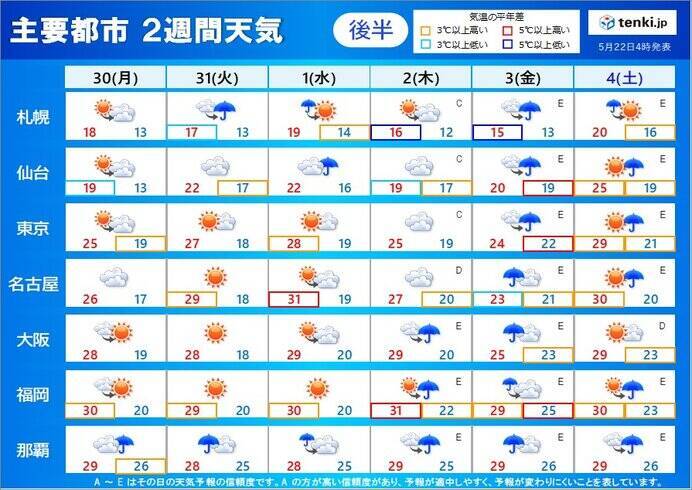 「2週間天気」週前半は広く晴れ　日差しの有効活用を　週後半は雨　梅雨入りはいつ?